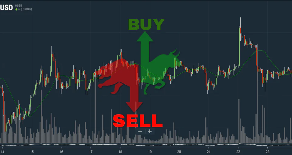 Trading Signals