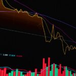 Market Volatility: Causes, Measurements, Risks, and Investor Strategies