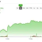VTI Stock