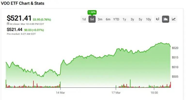 VTI Stock