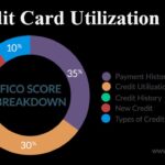 Credit Utilization