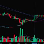 Forex Trading Explained: How to Trade Currency Markets Successfully