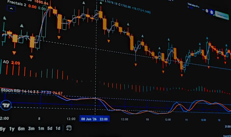 Investment Algorithms: The Technology Behind Smart Investing