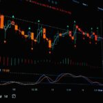 Swing Trading Strategies: How to Capture Market Trends