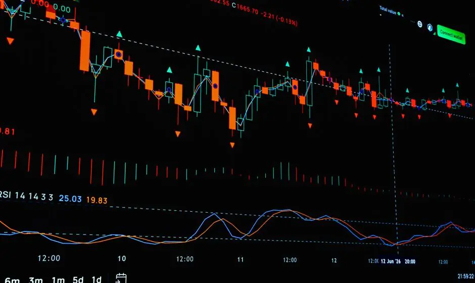 Swing Trading Strategies: How to Capture Market Trends