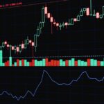 Top Trading Indicators Every Trader Should Understand