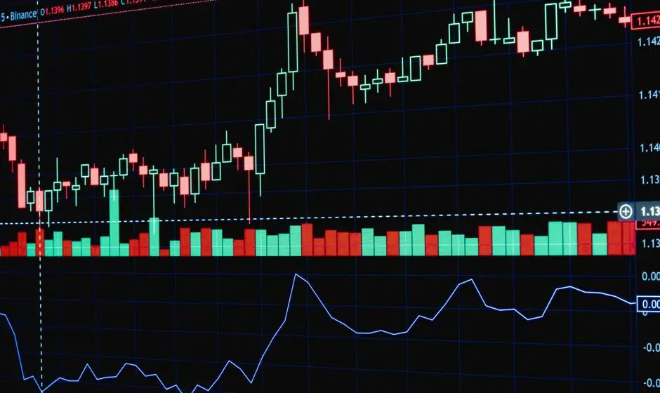 Top Trading Indicators Every Trader Should Understand